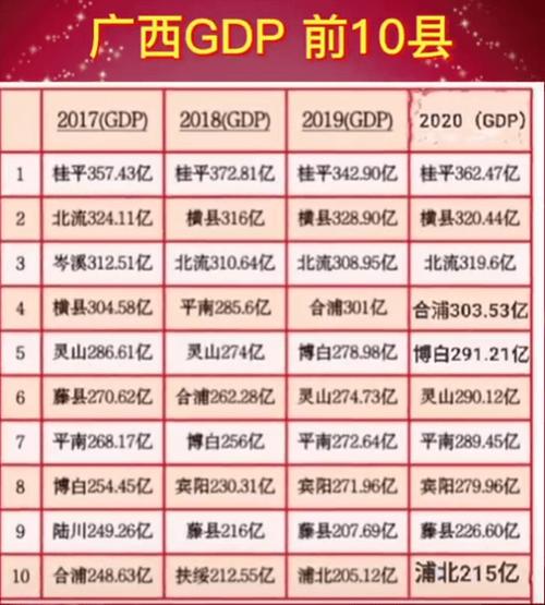 2020年桂平市各乡镇人口排行榜出炉石龙镇人口总额排在