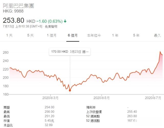 马云再抛阿里巴巴股票变现近430亿