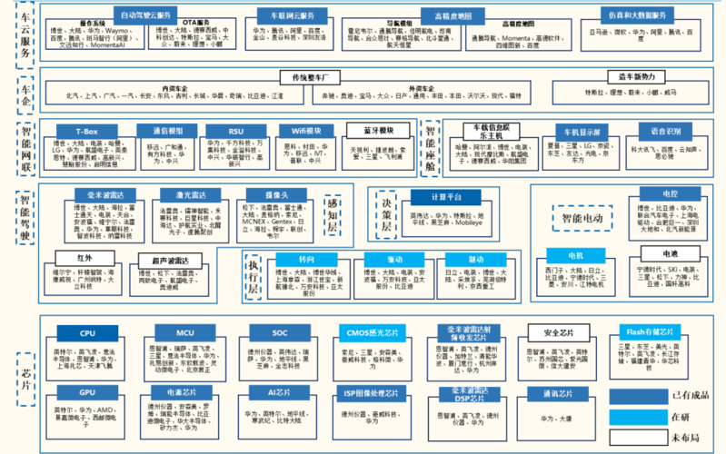 华为供应链全景梳理