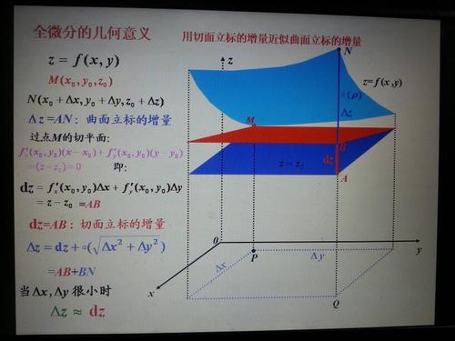 全微分几何意义时,为什么全微分要用分别用x,y的偏导数来计算?