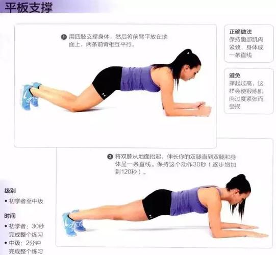 【康复锦囊】"下交叉综合征"的康复治疗