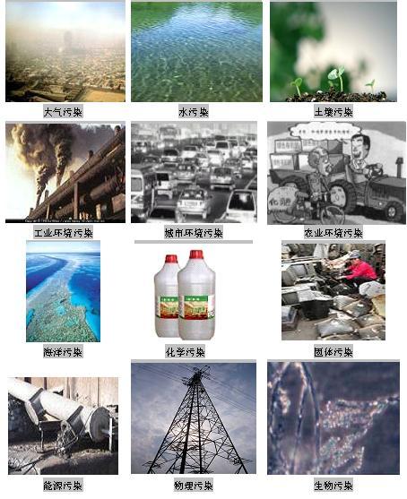 环境污染分类