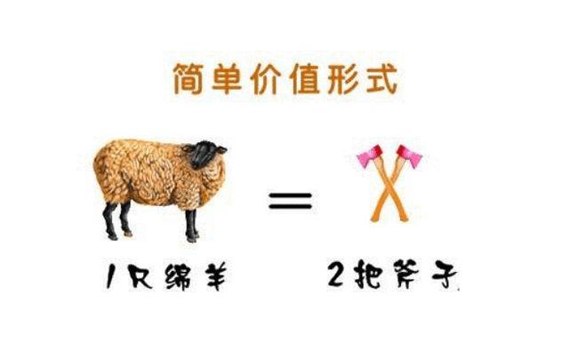 最早的以物易物,是如何开展的?