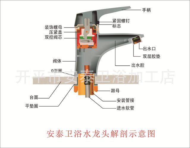 卫浴 批发 面盆龙头 冷热水龙头 黑色水龙头 水龙头