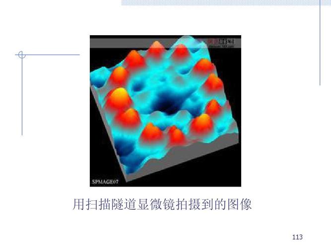 量子力学课件完整版 用扫描隧道显微镜拍摄到的图像 113