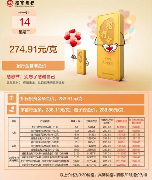 【每日理财】招行明星理财产品快讯