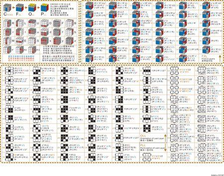 魔方还原公式(中文加图)