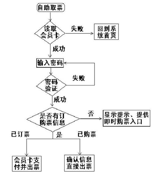 新登陆自动售票,会员专享,快来体验!---世界城星美