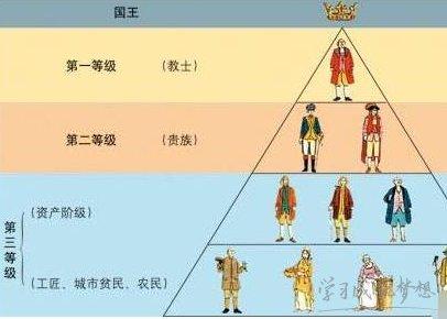 印度种姓制度手抄报 手抄报简单又漂亮