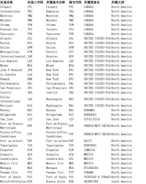 世界主要城市机场代码表