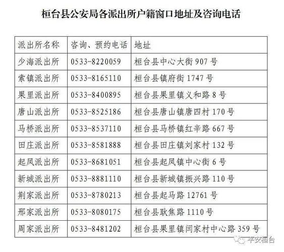 淄博多区县开始整顿!近期或有人上门