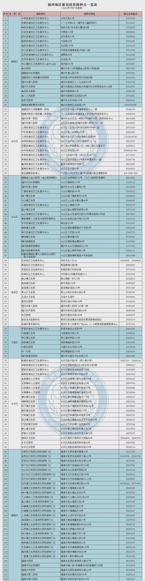 全国中高风险地区名单(截至10月9日8时)