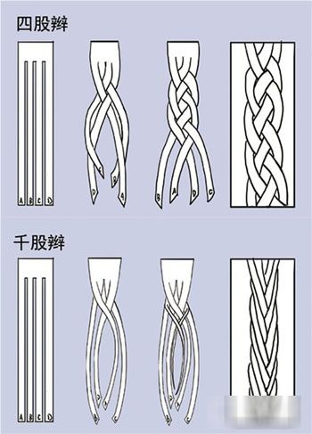千股辫(鱼骨辫)在四股辫的基础上编完第一次的分组之后,取