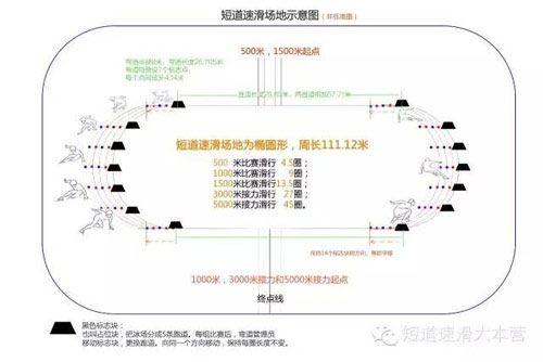国际滑联短道速滑世界杯即将拉开帷幕.