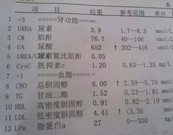 肾功能是好是坏这3项指标会说话体检密码