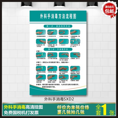 共110 件外科洗手流程图相关商品