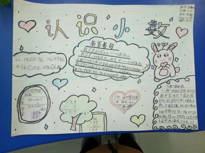 快来看看张馨雅小朋友的手抄报,真是一种享受,她很用心描绘对小数的