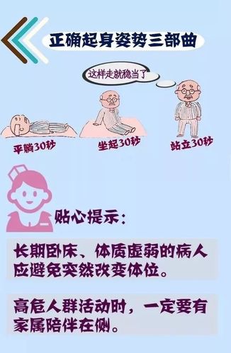 【急救课堂】 一图读懂跌倒预防