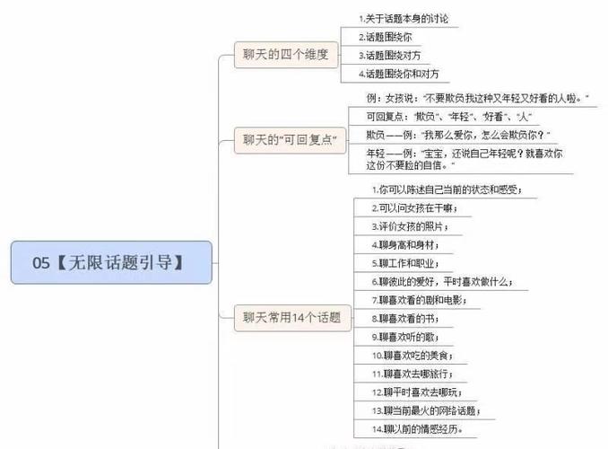 抖音脱单流程图片下载-抖音脱单流程思维导图教程图片