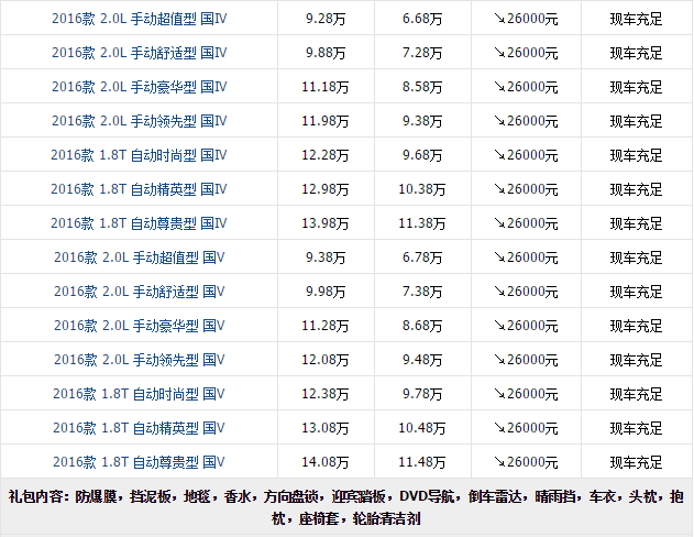 长安cs75厂家大批量现车团购促销
