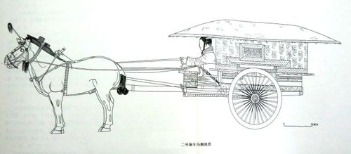[转载]带钩:秦俑铜车马上驭手的装备