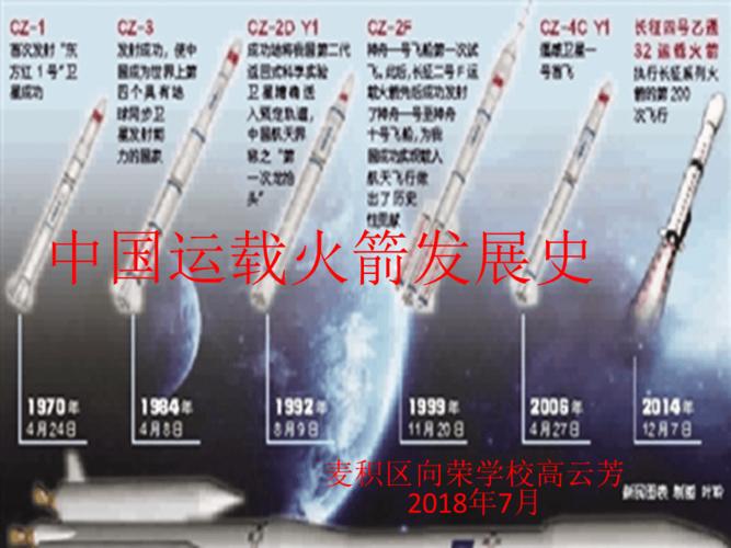 中国运载火箭发展史.ppt