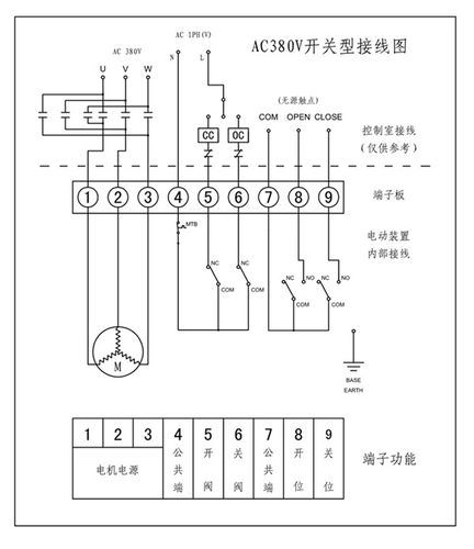 电动阀门接线说明及控制方式