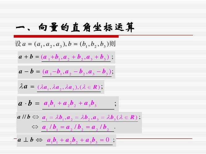 1.4《空间向量运算的坐标表示》课件(苏教版选修2-1)ppt