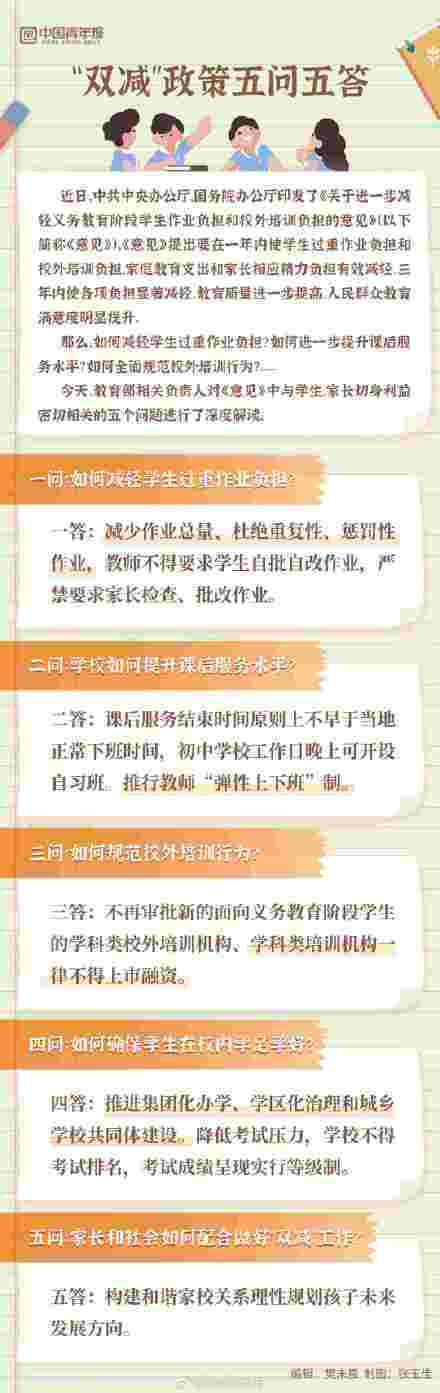 双减政策五问五答_腾讯新闻