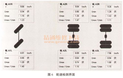 威伯科abs故障诊断与排除