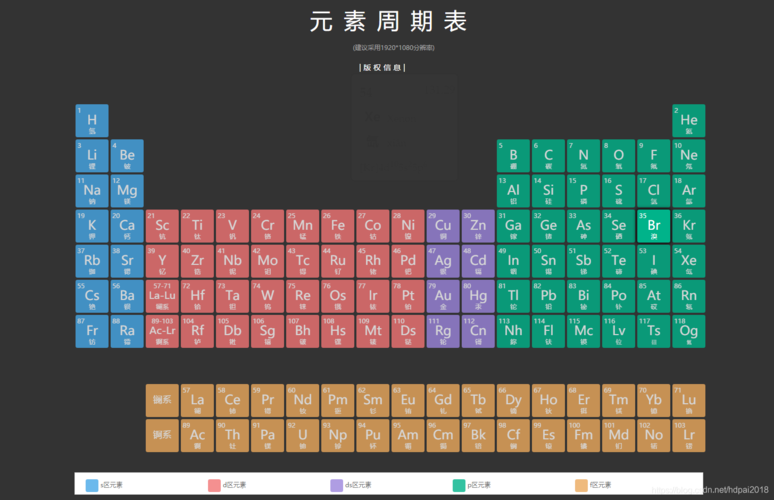 生物化学材料化学必备元素周期表