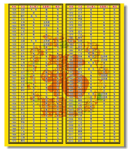 属虎的与属牛的婚配表,属虎的和什么属相最配属虎男跟