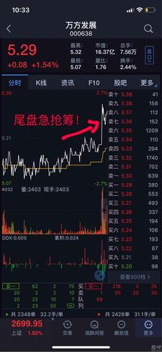 万方发展000638 昨天,试盘探到60日均线5.35; 今天尾盘抢筹到5.29