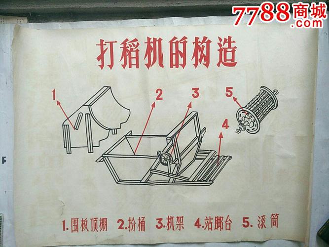 挂图—五十年代打稻机的构造示意图(78x54cm)