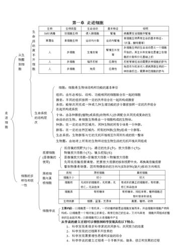 生物必修一知识框架图.doc 6页