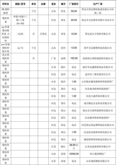 【制造业】塑料焊条价格行情-全国各区域塑料焊条种类