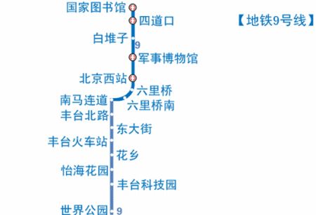 地铁9号线11座站名确定 周边在售楼盘挨个看