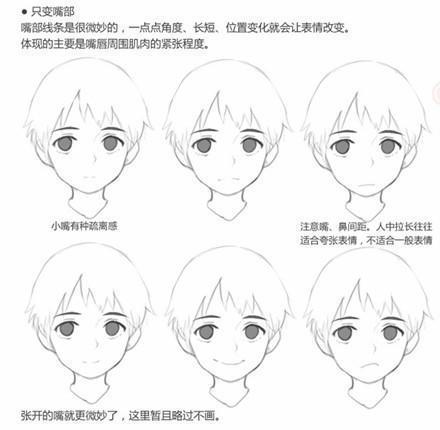 初学者学习绘画怎么去画人物脸部表情?怎么才能画好?