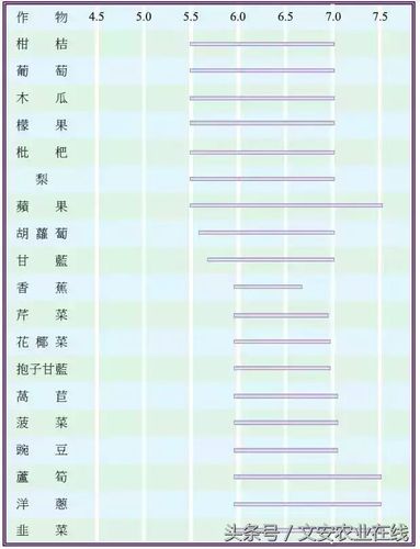 土壤ec值正常范围和适宜作物生长的ph