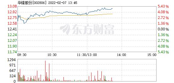 首页>股票频道>正文>578_276