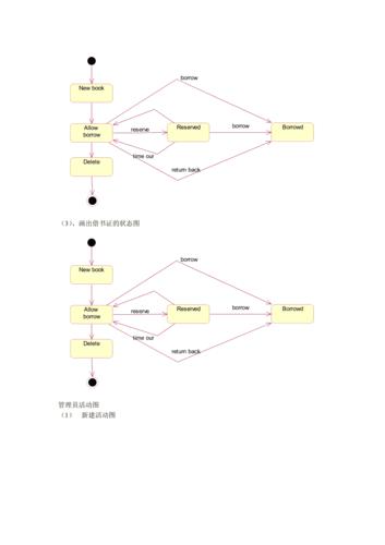 uml-实验4-图书管理系统活动图和状态图