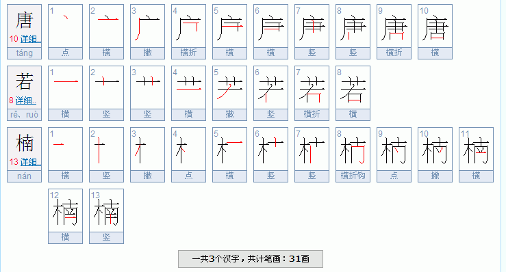 唐若楠这三个字多少笔画