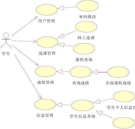 学生管理系统uml设计