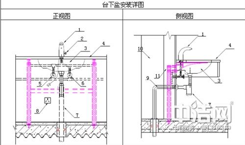 【洗面盆安装】洗面盆安装注意事项_洗面盆安装示意图