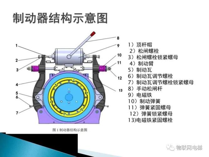 沈阳远大电梯智能鼓式制动器调整方案及专项排查时间计划表