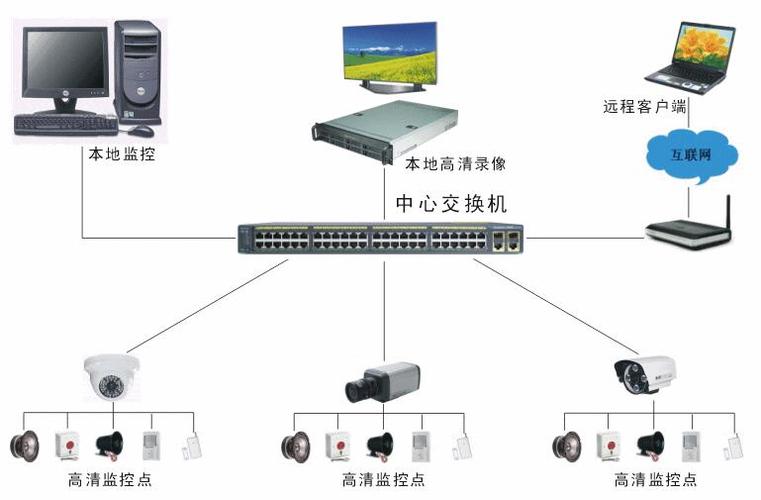 安装视频监控系统有什么用?
