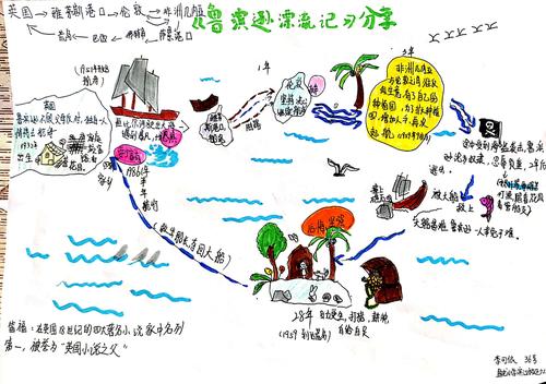 《鲁滨逊漂流记》阅读分享之鲁滨逊漂流线路图
