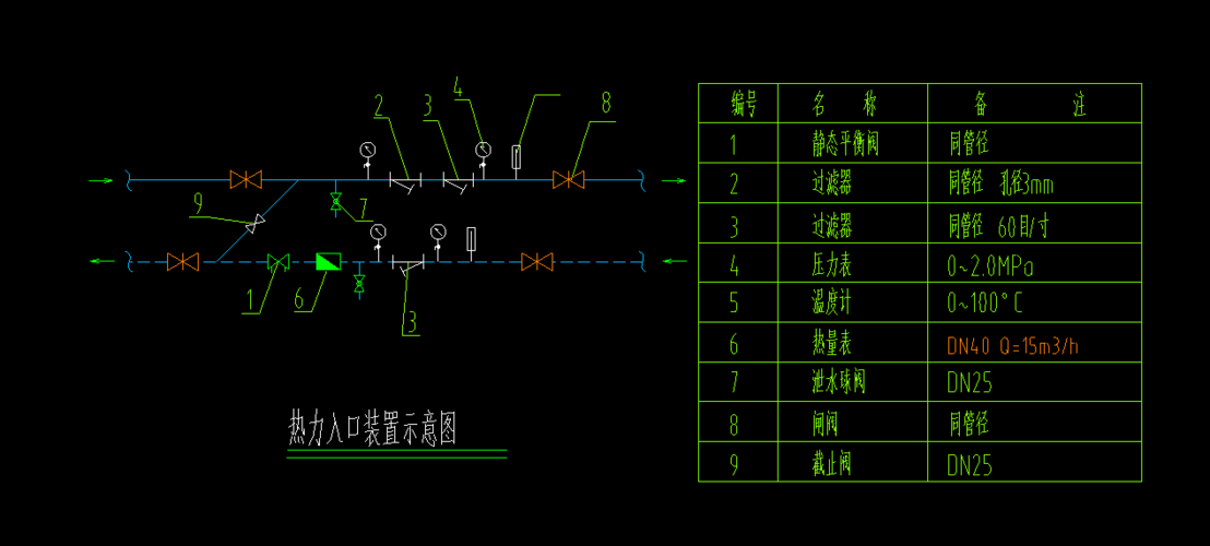 法兰式热力入口装置