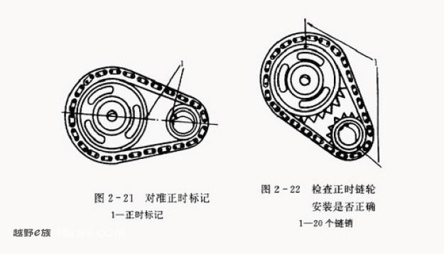 切诺基电喷改化油器实验开始,欢迎讨论拍砖 - 切诺基