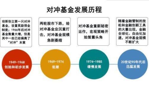 什么是对冲基金